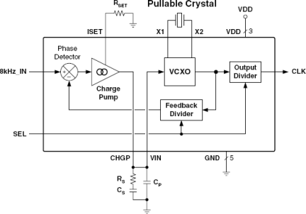 MK1581-01 - Block Diagram