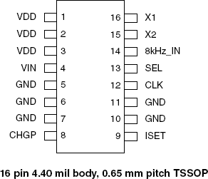 MK1581-01 - Pinout