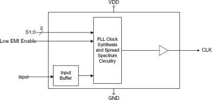 MK1704A - Block Diagram