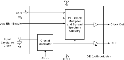 MK1714-01 - Block Diagram