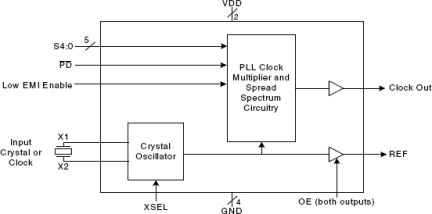 MK1714-02 - Block Diagram