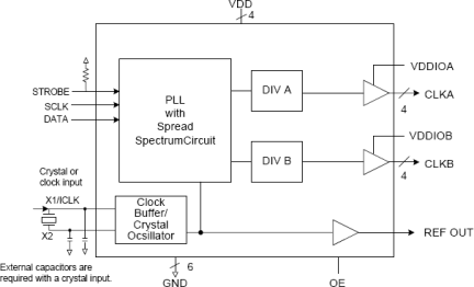 MK1716-01 - Block Diagram