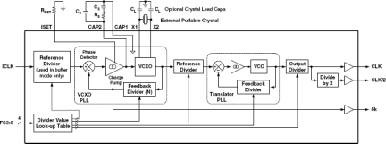 MK2049-45 - Block Diagram