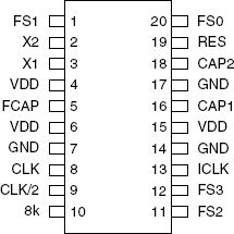 MK2049-45A - Pinout