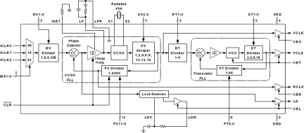 MK2069-01 - Block Diagram