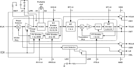 MK2069-03 - Block Diagram