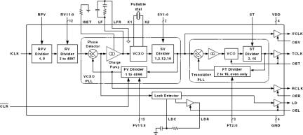 MK2069-04 - Block Diagram