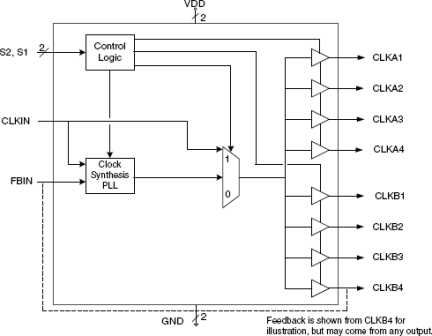 MK2308-1H - Block Diagram