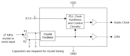 MK2703B Block Diagram