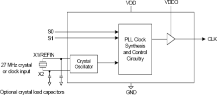 MK2705 - Block Diagram