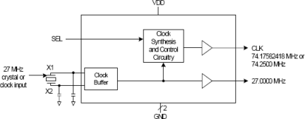 MK2716 - Block Diagram