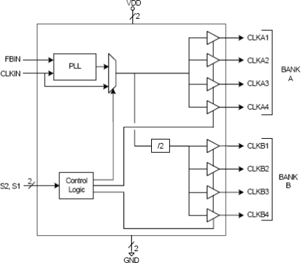 MK2745-24 - Block Diagram