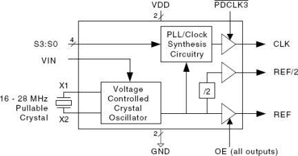 MK3732-10 - Block Diagram