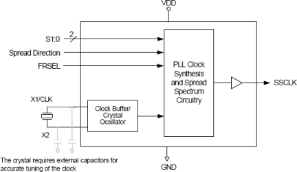 MK5812 - Block Diagram