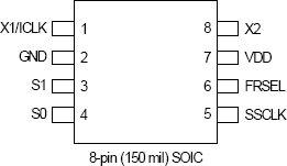 MK5812 - Pinout