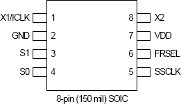 MK5814C - Pinout