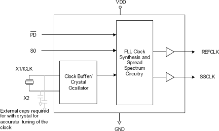 MK5818 - Block Diagram