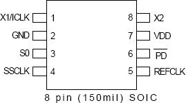 MK5818 - Pinout