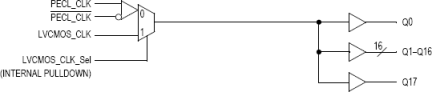 MPC9109 - Block Diagram