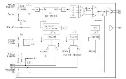 MPC9239 - Block Diagram