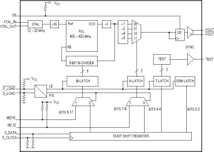 MPC92469 - Block Diagram