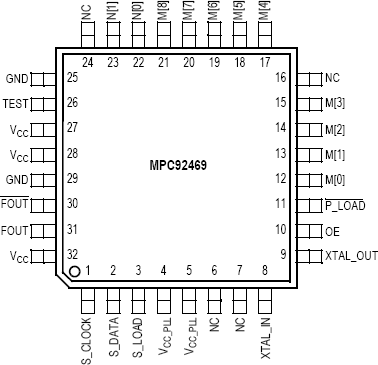 MPC92469 - Pinout