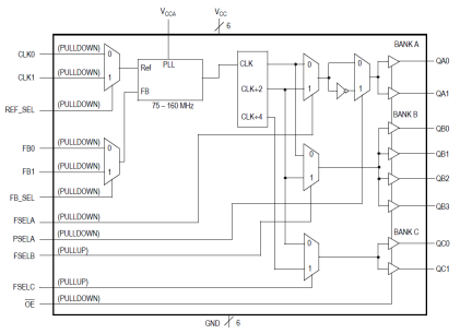 MPC9315 - Block Diagram