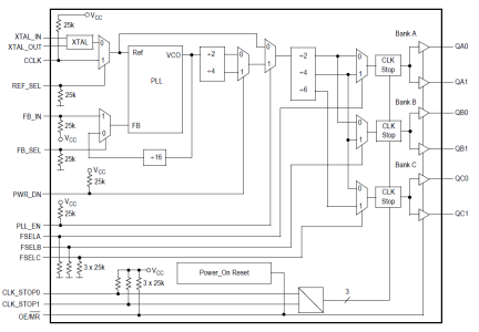 MPC9330 - Block Diagram