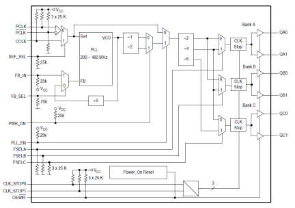 MPC9331 - Block Diagram