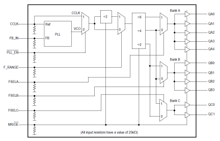 MPC9352 - Block Diagram