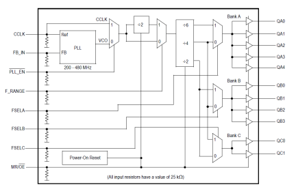 MPC93R52 - Block Diagram