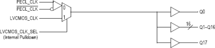 MPC940L - Block Diagram