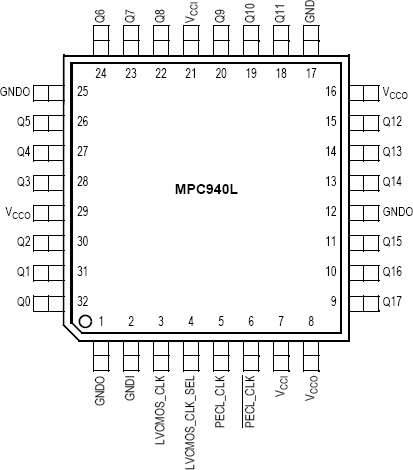 MPC940L - Pinout