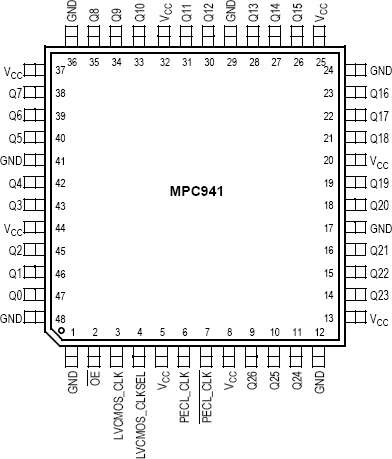 MPC941 - Pinout