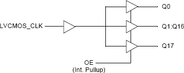 MPC942C - Block Diagram