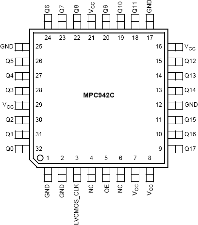 MPC942C - Pinout