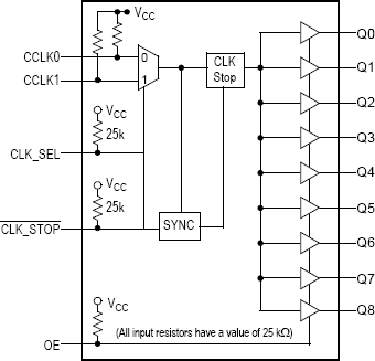 MPC9447 - Block Diagram