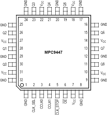 MPC9447 - Pinout