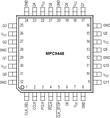 MPC9448 - Pinout