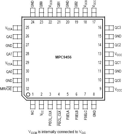 MPC9456 - Pinout