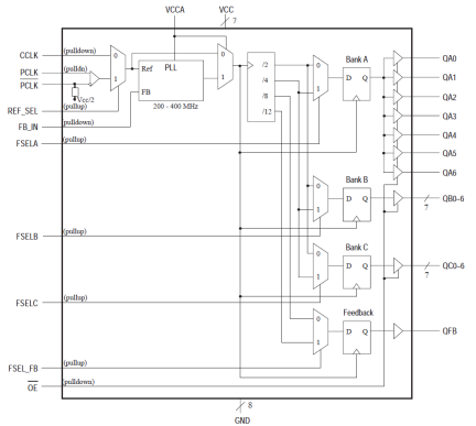 MPC9600 - Block Diagram