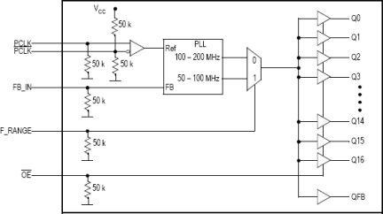 MPC961P - Block Diagram