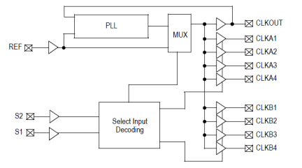 MPC962305 - Block Diagram