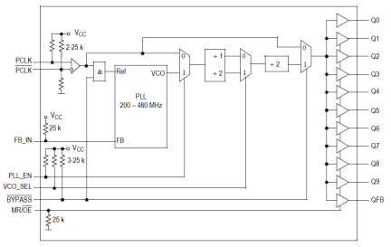 MPC9658 - Block Diagram