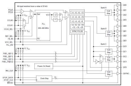 MPC9773 - Block Diagram