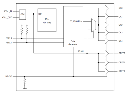 MPC9817 - Block Diagram