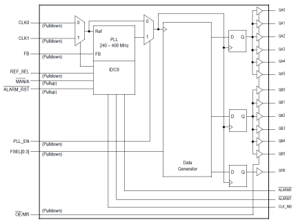 MPC9893 - Block Diagram