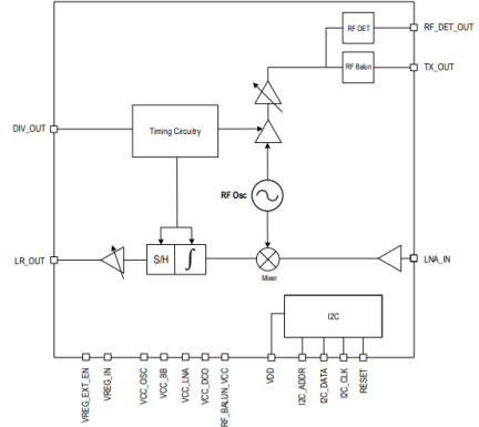 MS85001 - Block Diagram