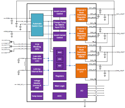 P8800 Block Diagram