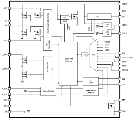 P9221-R3 - Block Diagram